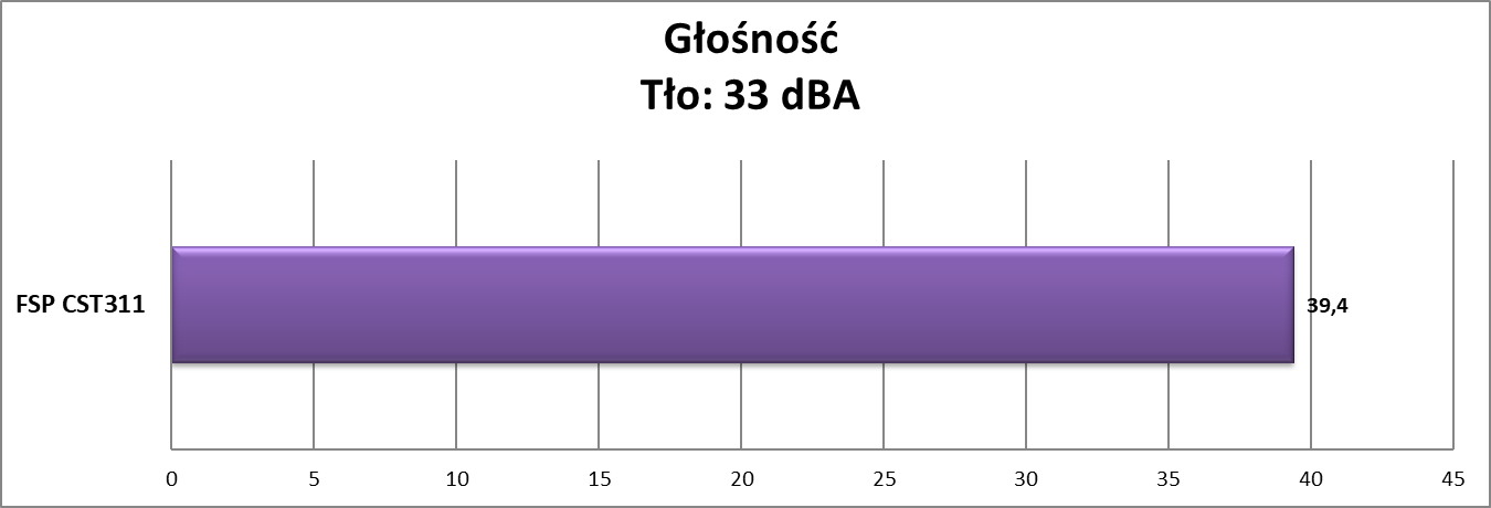 Test obudowy FSP CST311