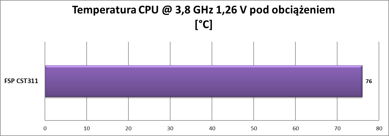 Test obudowy FSP CST311