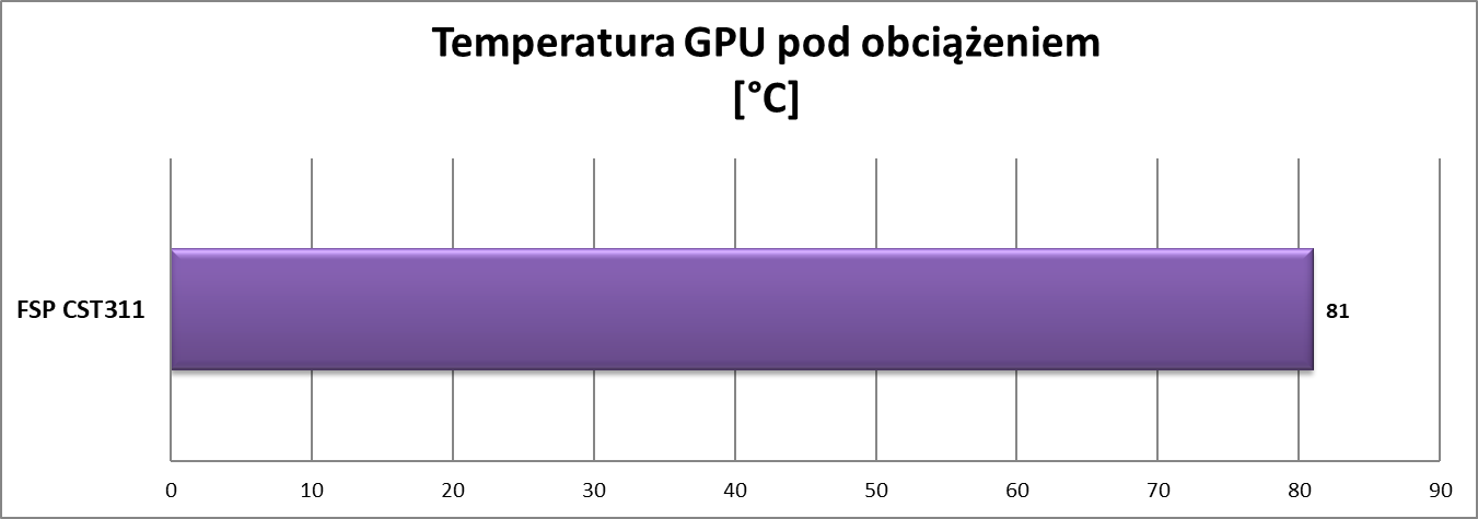 Test obudowy FSP CST311