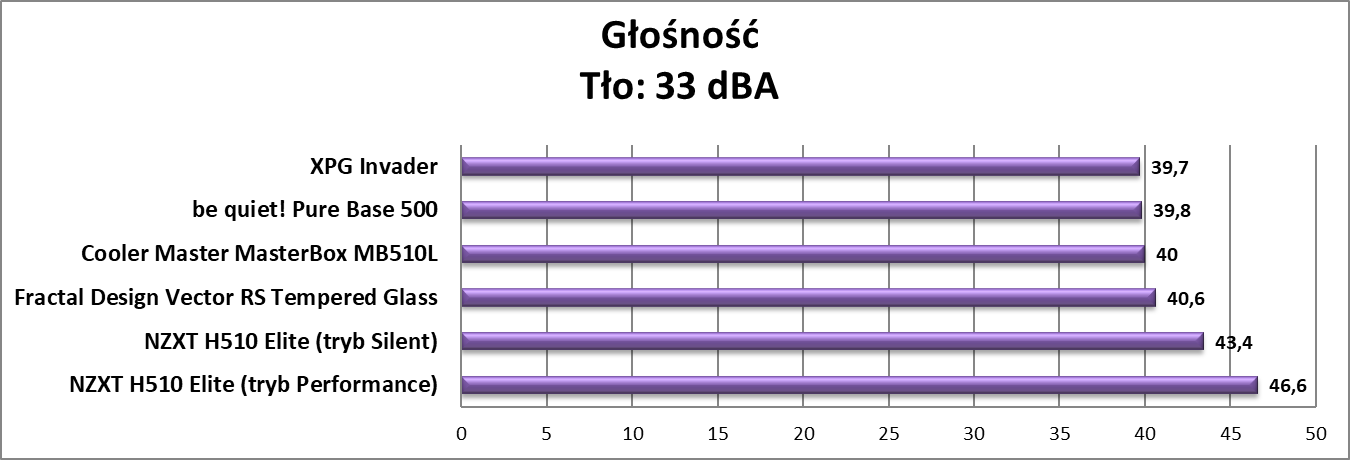 Test obudowy Fractal Design Vector RS Tempered Glass
