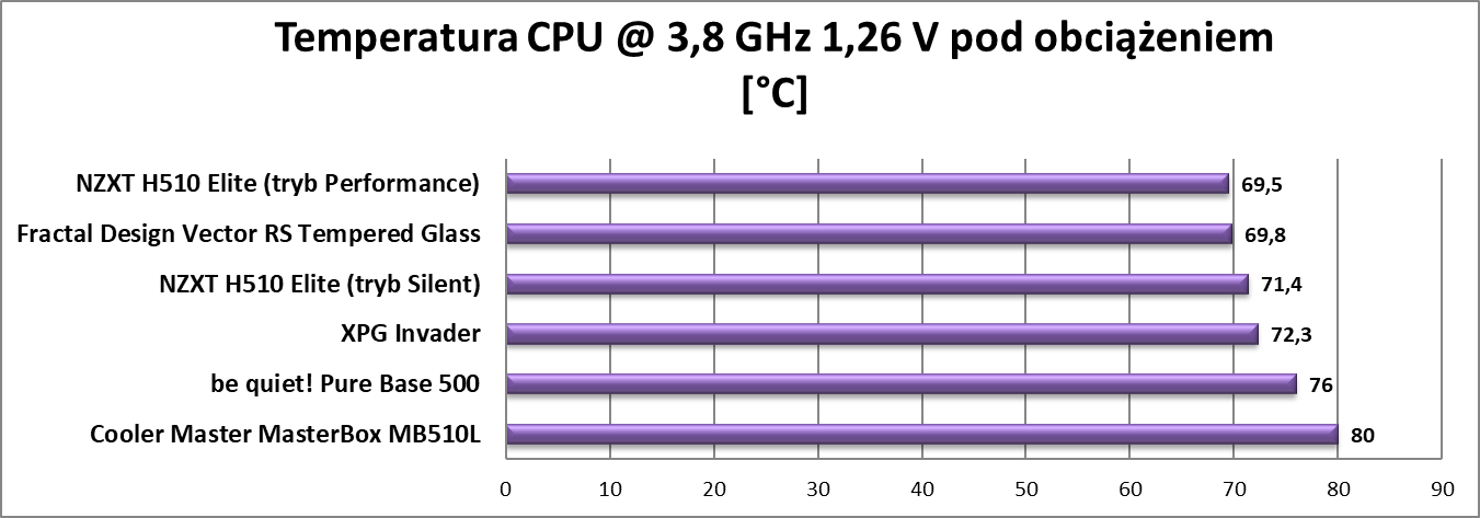 Test obudowy Fractal Design Vector RS Tempered Glass