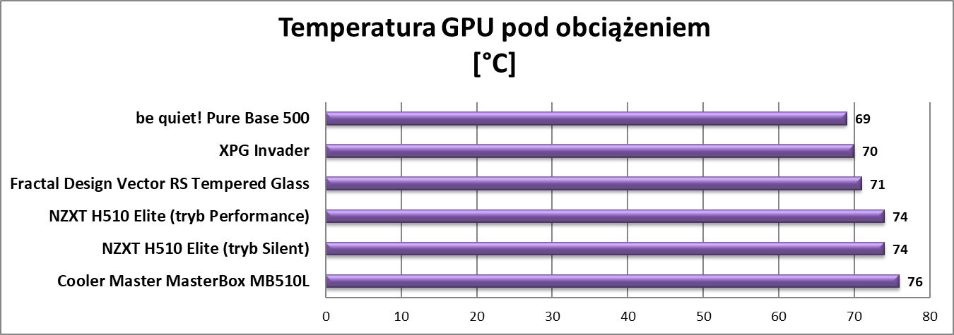 Test obudowy Fractal Design Vector RS Tempered Glass