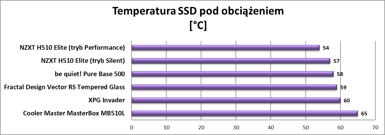 Test obudowy Fractal Design Vector RS Tempered Glass