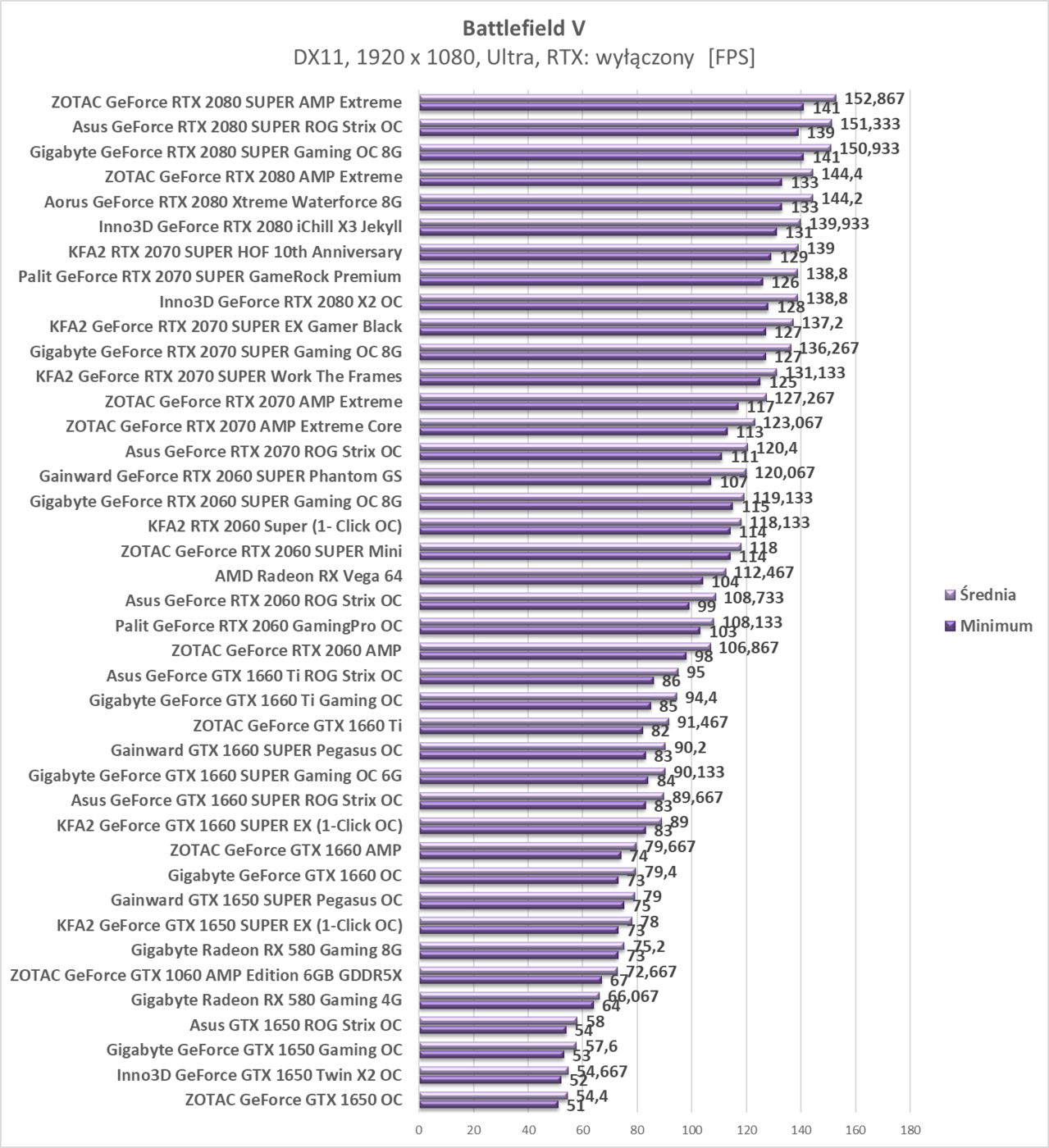 Test KFA2 GeForce RTX 2070 SUPER Work The Frames
