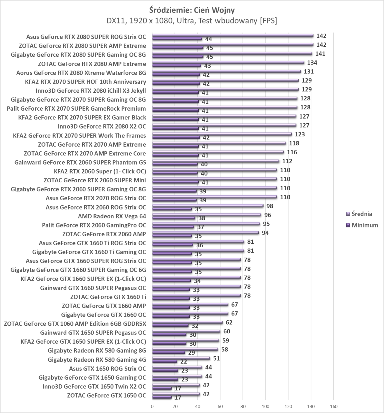 Test KFA2 GeForce RTX 2070 SUPER Work The Frames