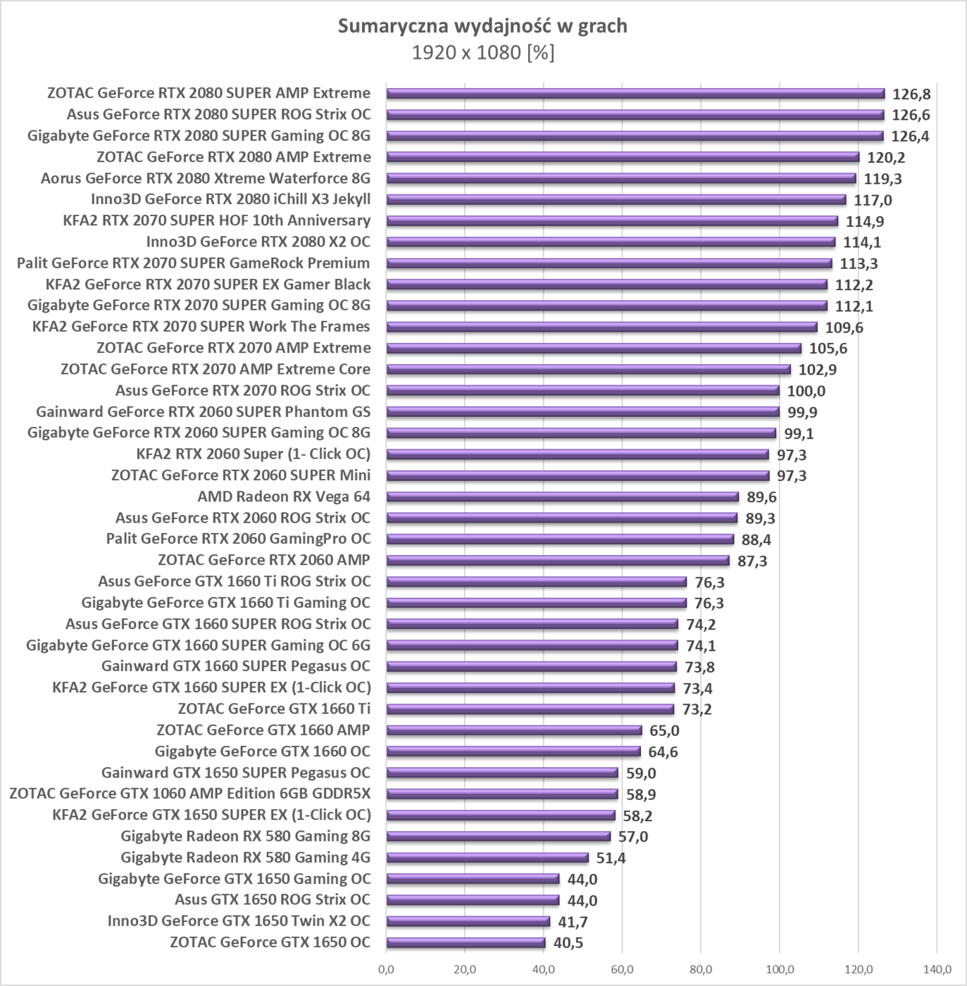 Test KFA2 GeForce RTX 2070 SUPER Work The Frames