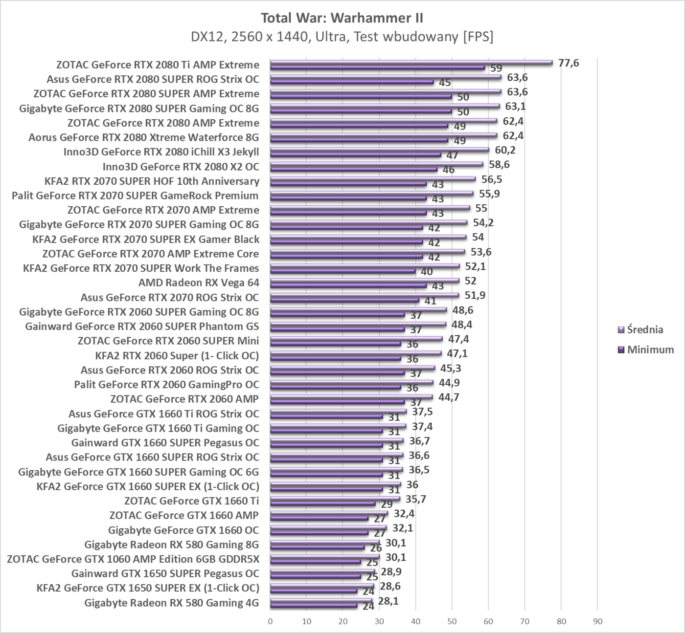 Test KFA2 GeForce RTX 2070 SUPER Work The Frames