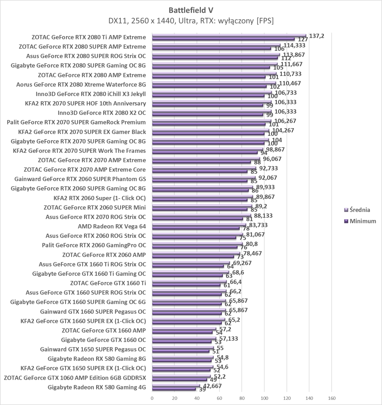 Test KFA2 GeForce RTX 2070 SUPER Work The Frames