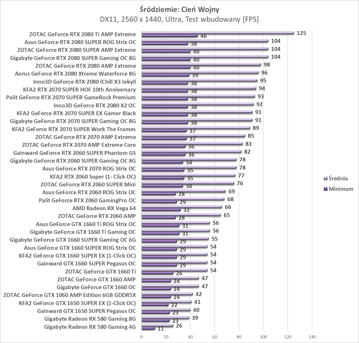Test KFA2 GeForce RTX 2070 SUPER Work The Frames