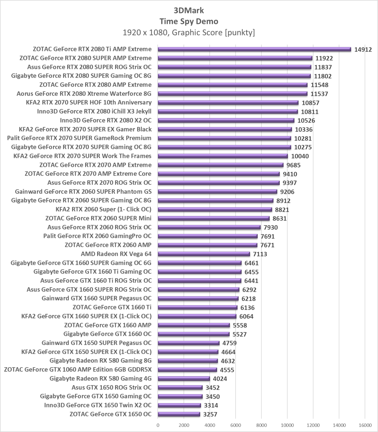 Test KFA2 GeForce RTX 2070 SUPER Work The Frames