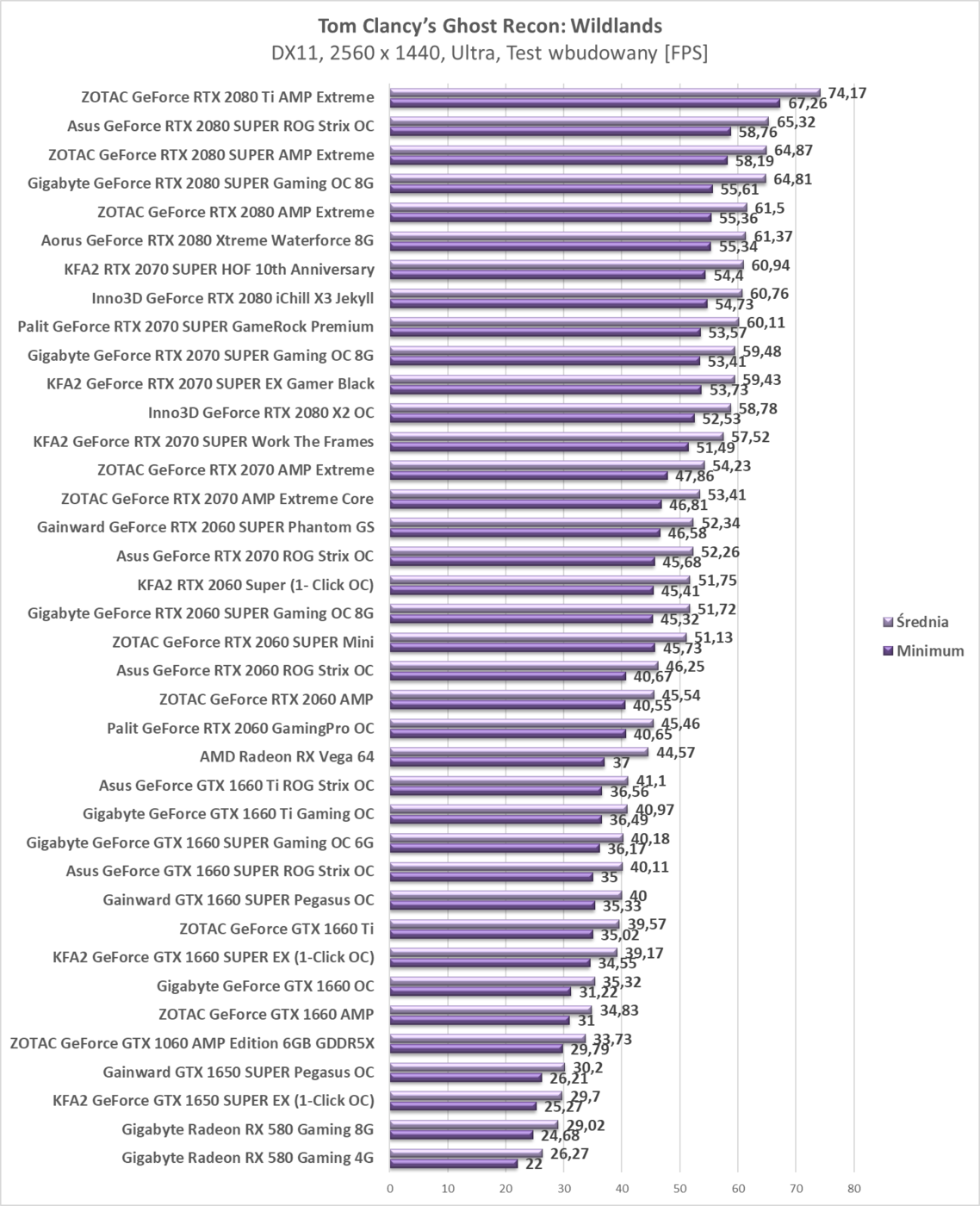 Test KFA2 GeForce RTX 2070 SUPER Work The Frames