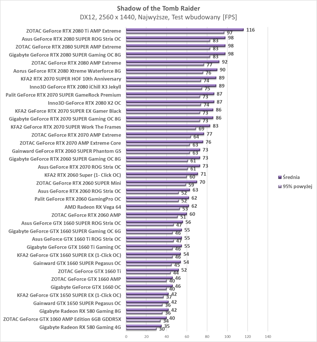 Test KFA2 GeForce RTX 2070 SUPER Work The Frames