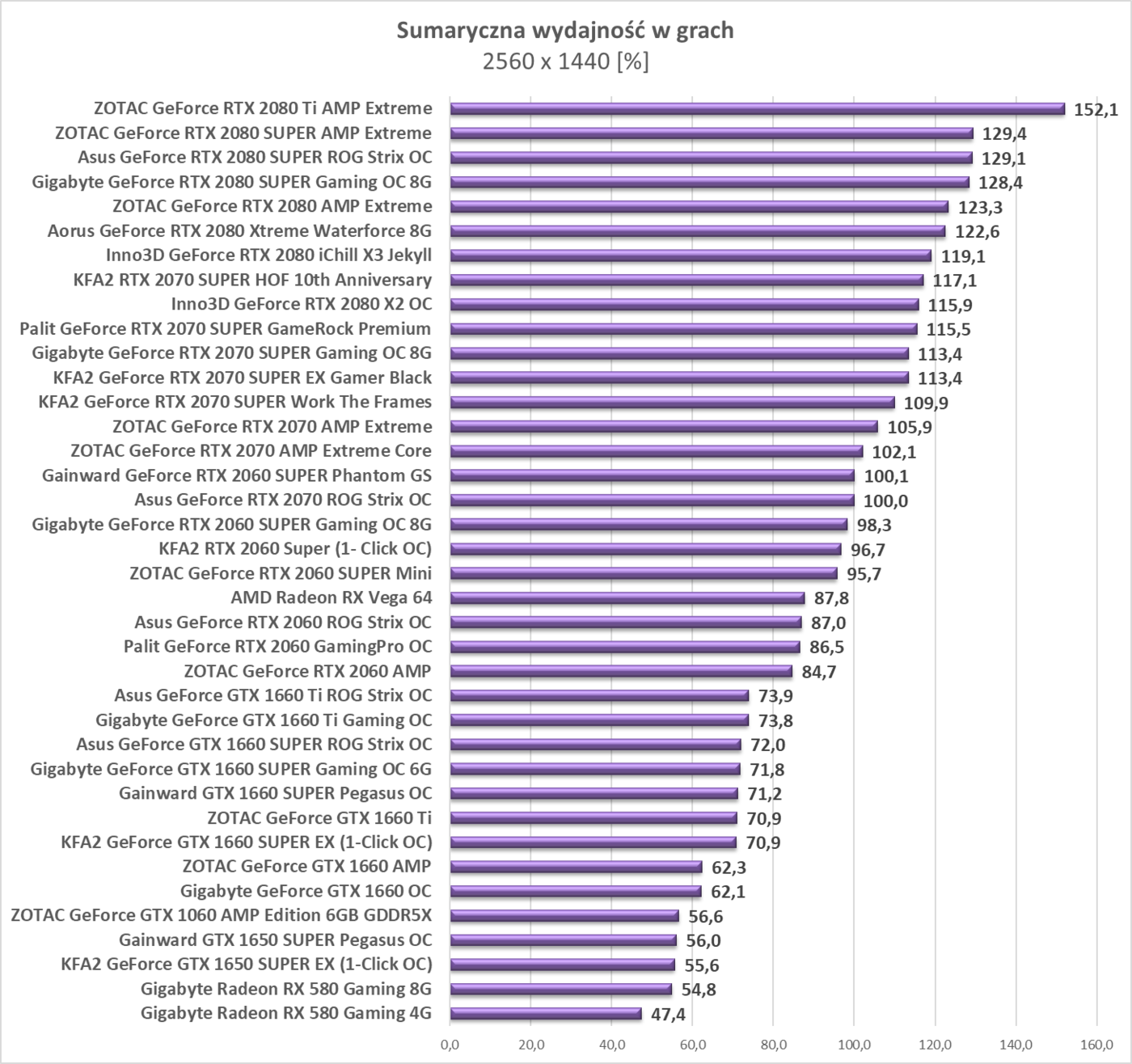 Test KFA2 GeForce RTX 2070 SUPER Work The Frames