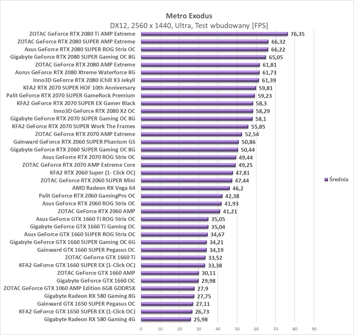 Test KFA2 GeForce RTX 2070 SUPER Work The Frames