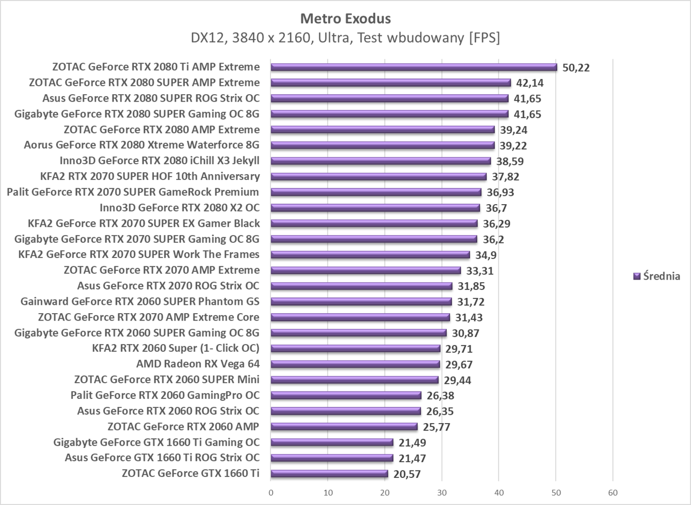 Test KFA2 GeForce RTX 2070 SUPER Work The Frames