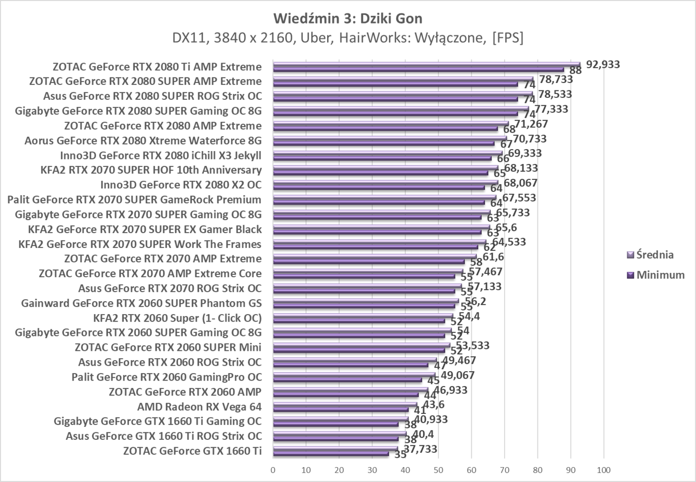 Test KFA2 GeForce RTX 2070 SUPER Work The Frames