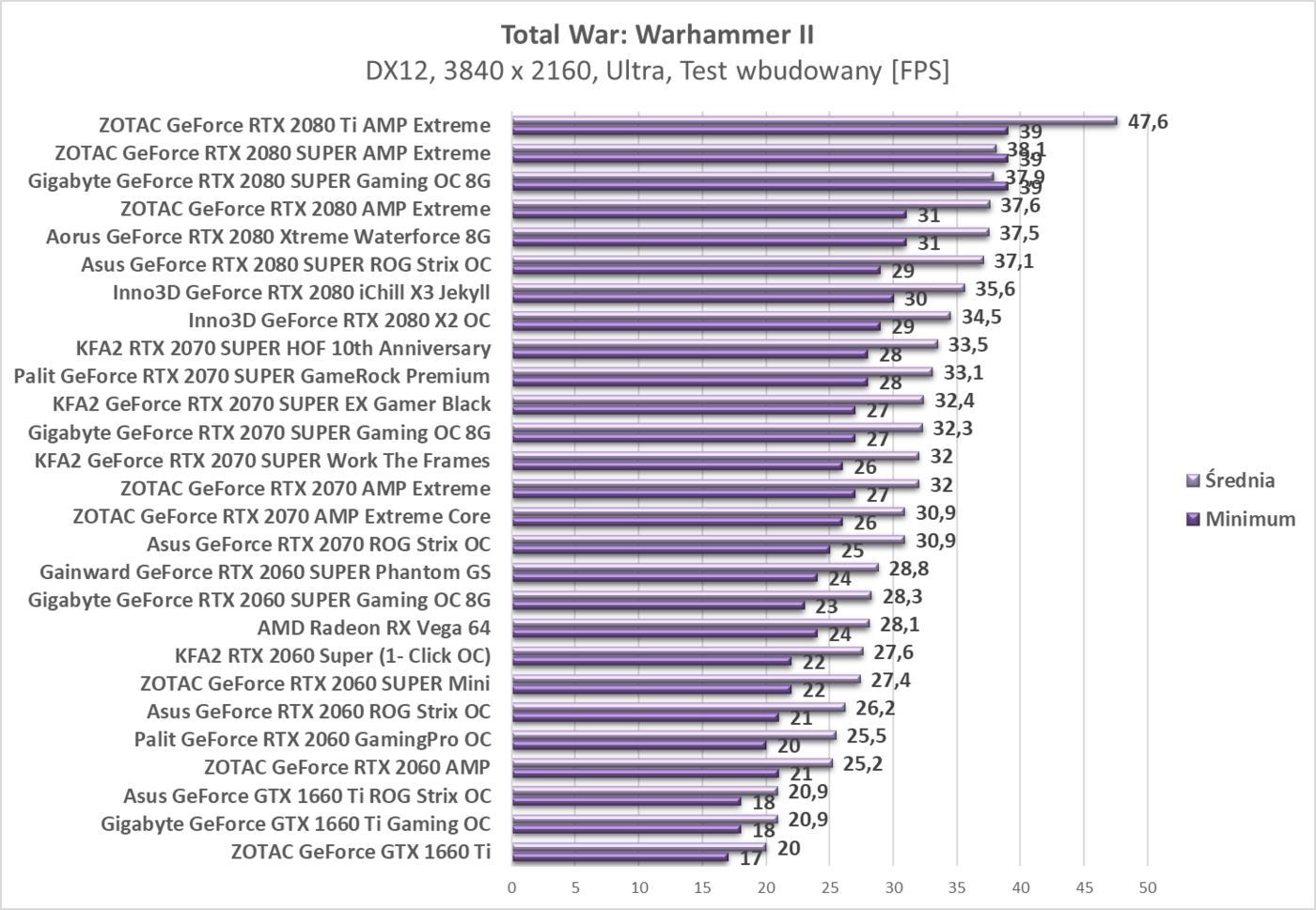 Test KFA2 GeForce RTX 2070 SUPER Work The Frames