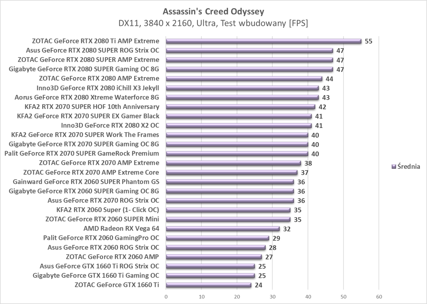 Test KFA2 GeForce RTX 2070 SUPER Work The Frames