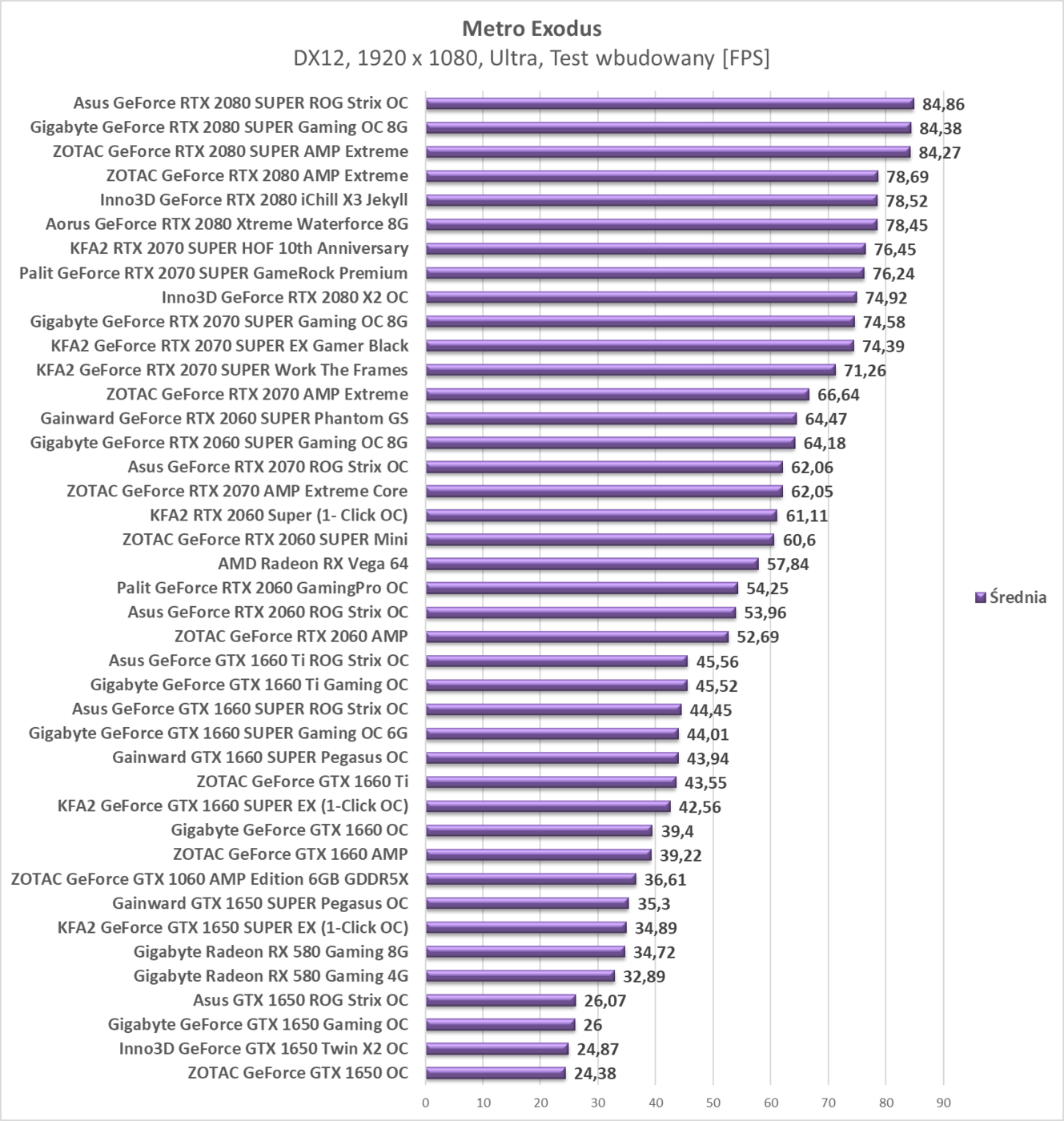 Test KFA2 GeForce RTX 2070 SUPER Work The Frames