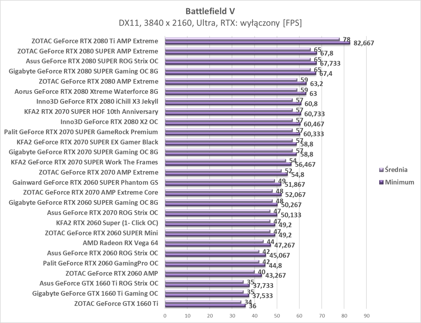 Test KFA2 GeForce RTX 2070 SUPER Work The Frames