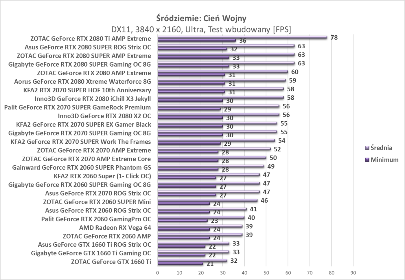 Test KFA2 GeForce RTX 2070 SUPER Work The Frames