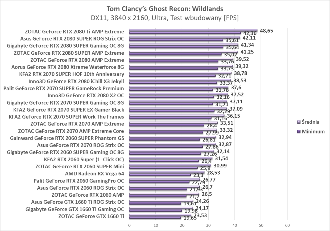 Test KFA2 GeForce RTX 2070 SUPER Work The Frames