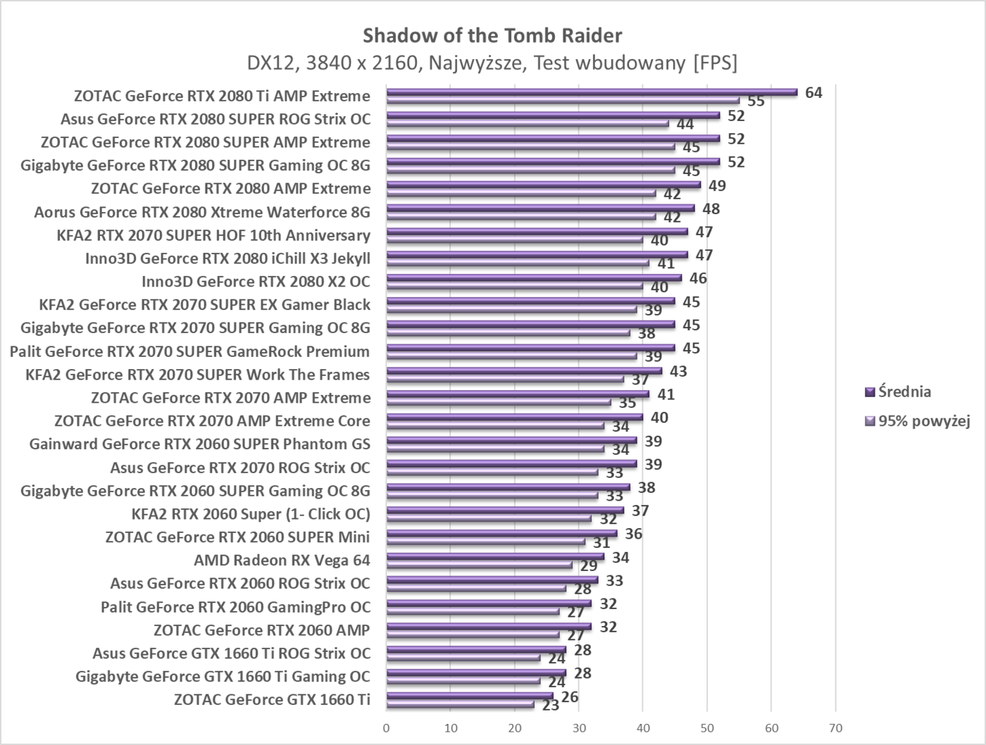 Test KFA2 GeForce RTX 2070 SUPER Work The Frames