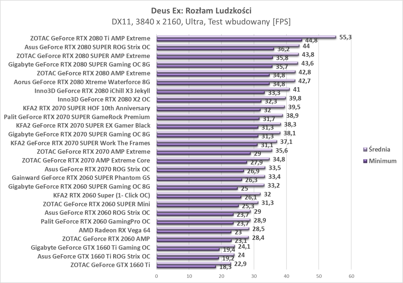 Test KFA2 GeForce RTX 2070 SUPER Work The Frames