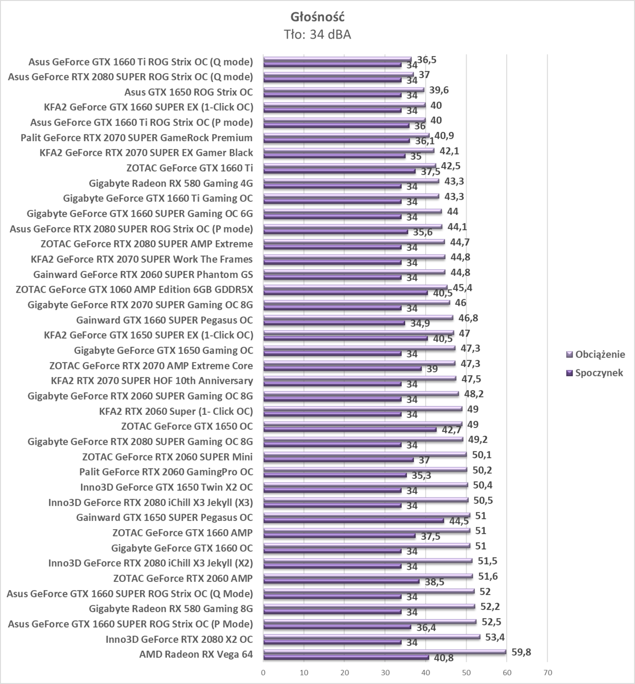 Test KFA2 GeForce RTX 2070 SUPER Work The Frames