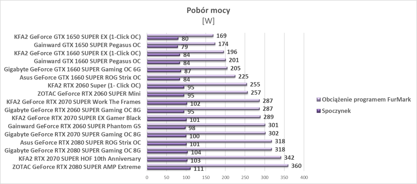 Test KFA2 GeForce RTX 2070 SUPER Work The Frames
