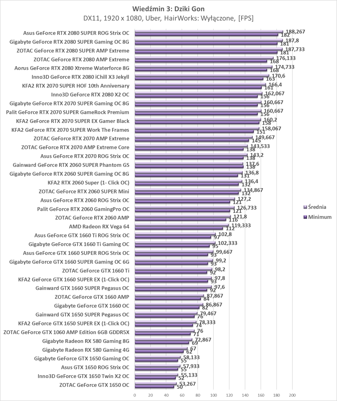 Test KFA2 GeForce RTX 2070 SUPER Work The Frames