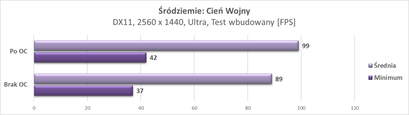 Test KFA2 GeForce RTX 2070 SUPER Work The Frames