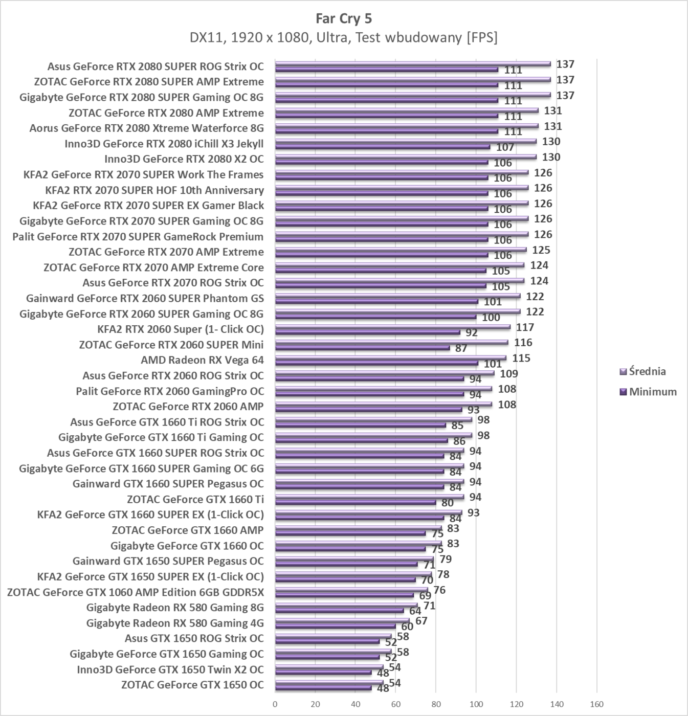 Test KFA2 GeForce RTX 2070 SUPER Work The Frames