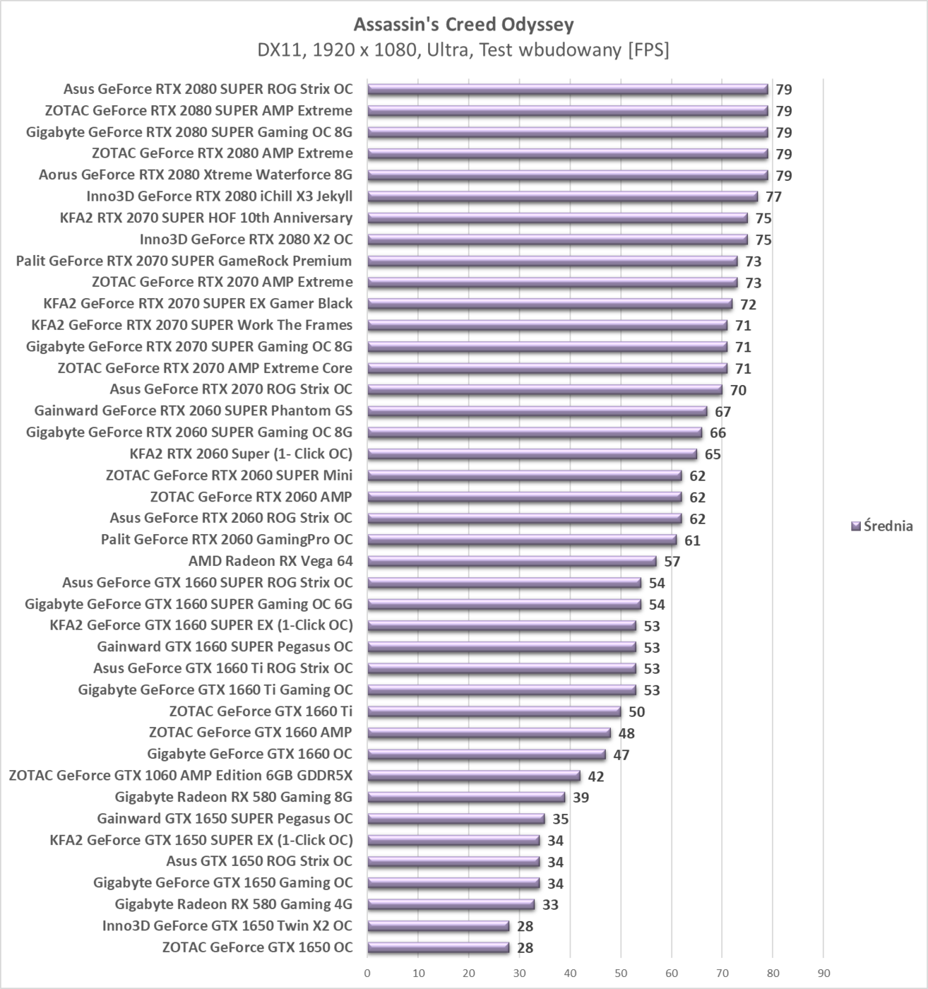 Test KFA2 GeForce RTX 2070 SUPER Work The Frames
