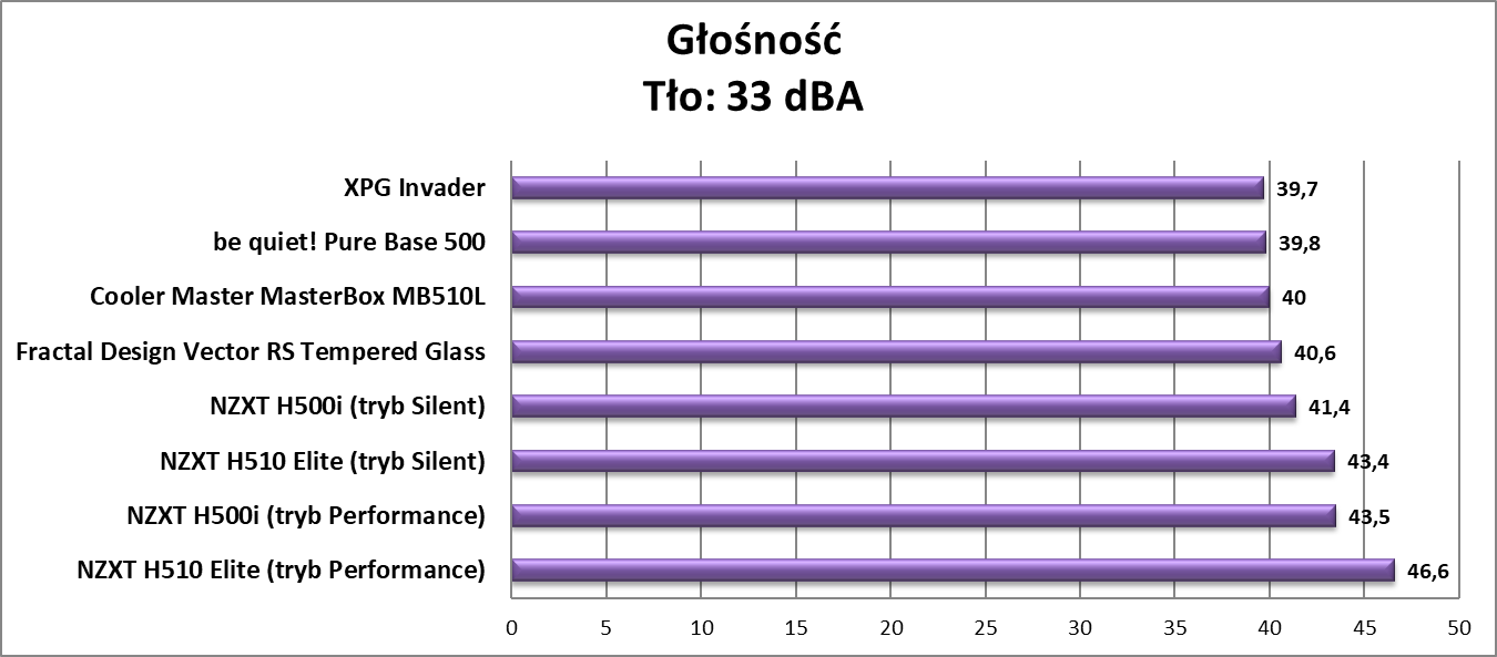 Test obudowy NZXT H500i