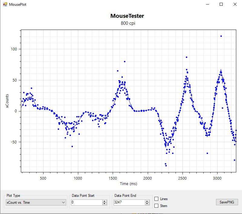 To nie mysz - to plac zabaw, czyli test ROG Chakram