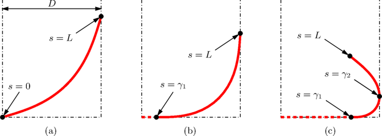 Model matematyczny wyjaśnia, dlaczego spaghetti skręca się po ugotowaniu