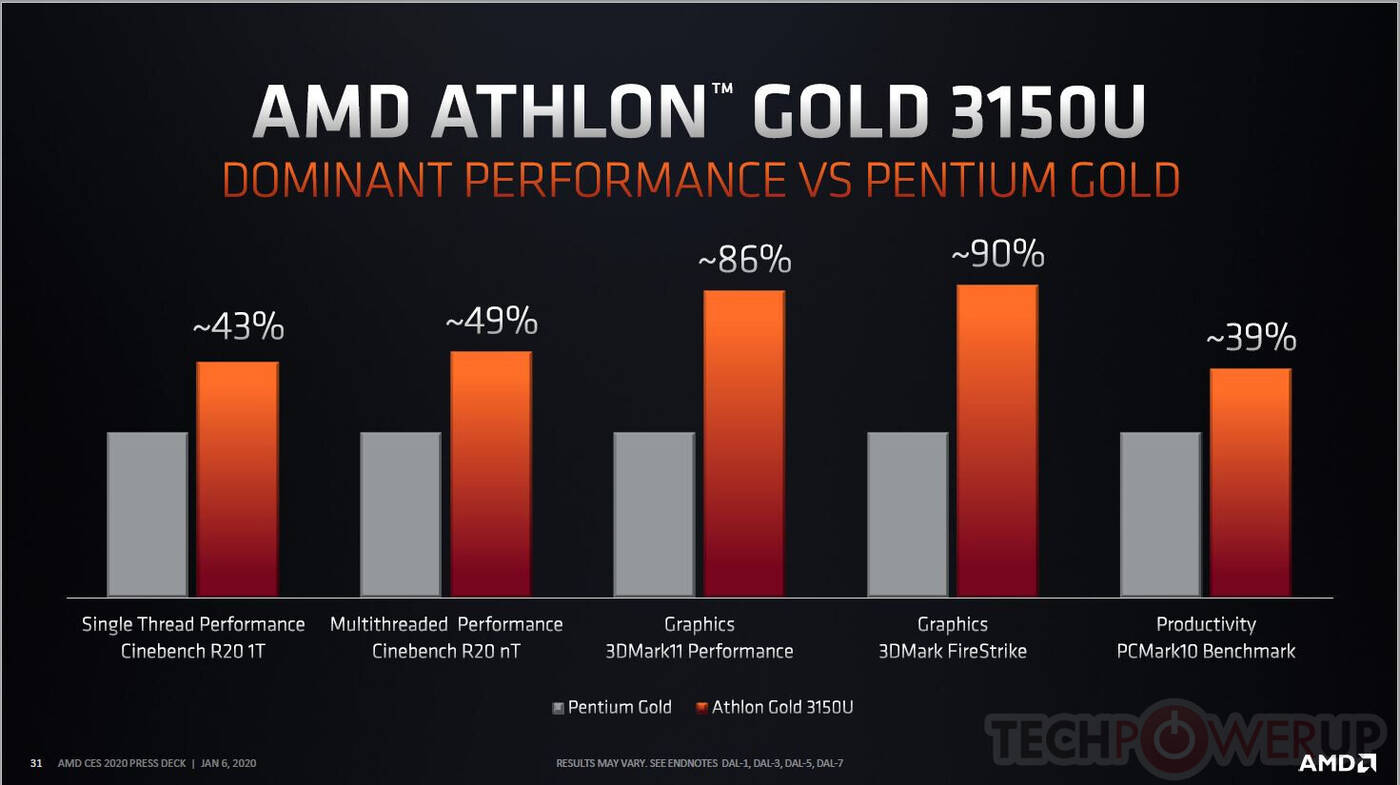 proceosry Athlon 3000 Gold i Silver, amd Athlon 3000 Gold i Silver, wydajność Athlon 3000 Gold i Silver
