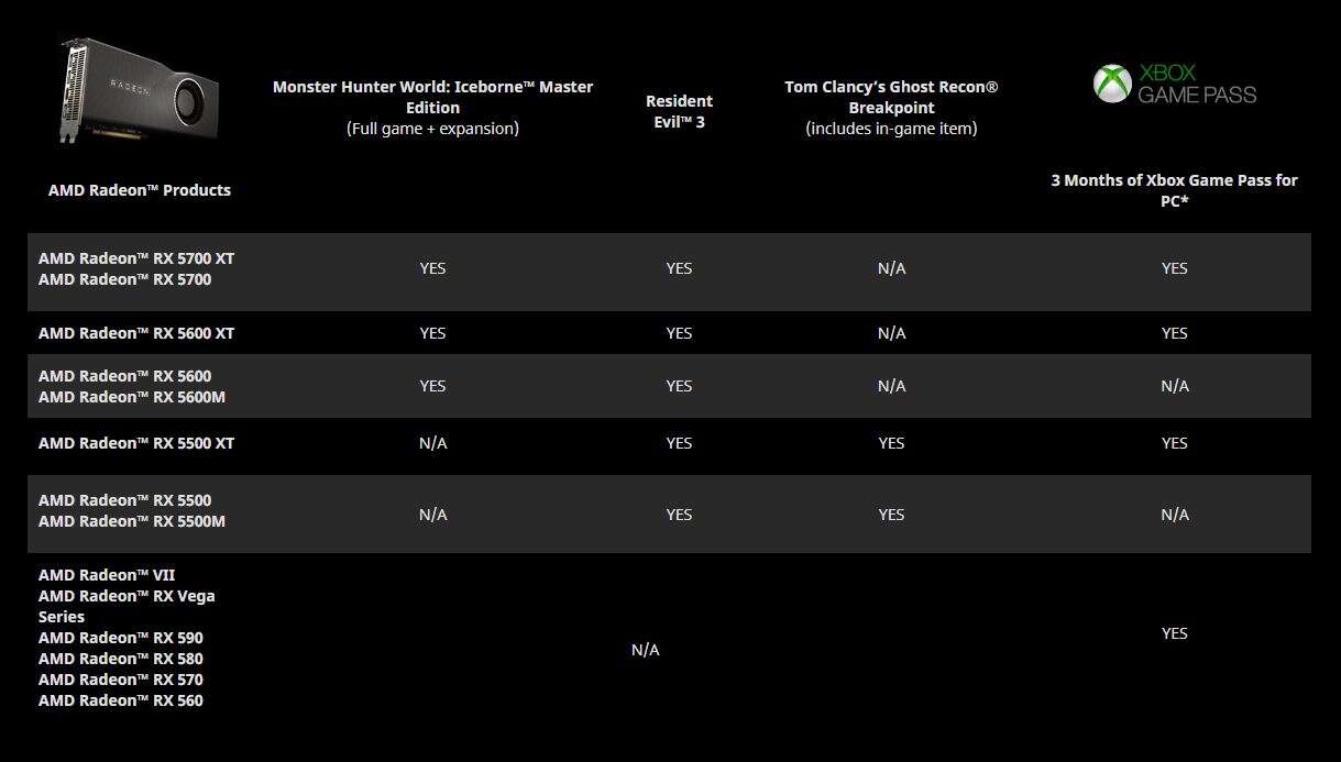 amd rx 5600 xt, promocja amd rx 5600 xt