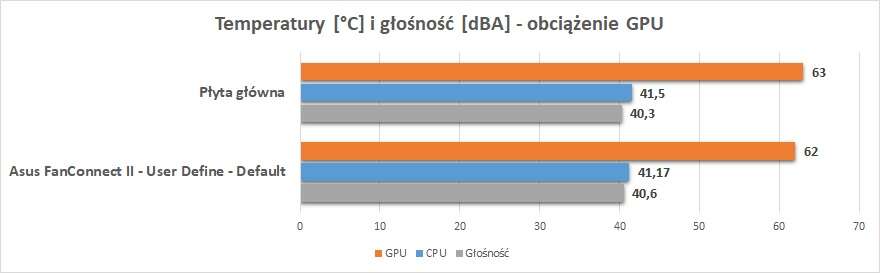 Asus FanConnect II - czy warto z tego korzystać?