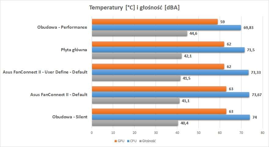 Asus FanConnect II - czy warto z tego korzystać?