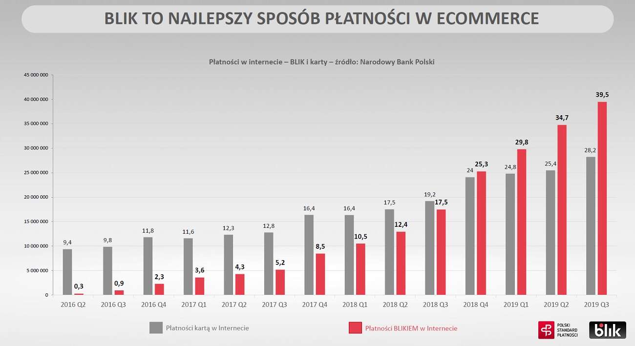 Blik świętuje piąte urodziny i zapowiada ekspansję międzynarodową
