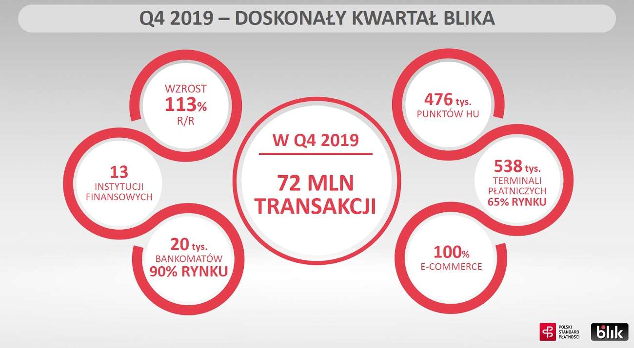 Blik świętuje piąte urodziny i zapowiada ekspansję międzynarodową