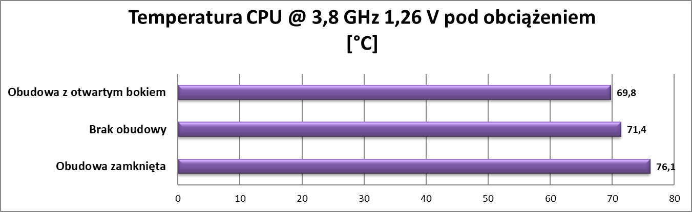 Czy wyciszana obudowa rzeczywiście działa?