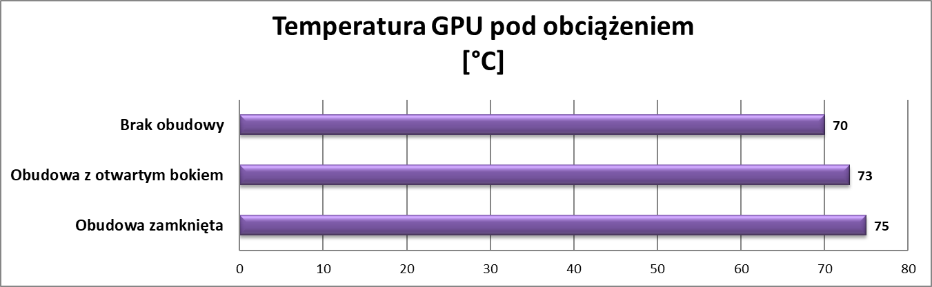 Czy wyciszana obudowa rzeczywiście działa?