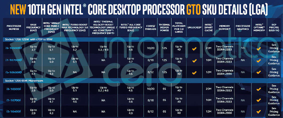Intel 10. generacja, procesory Intel 10. generacji