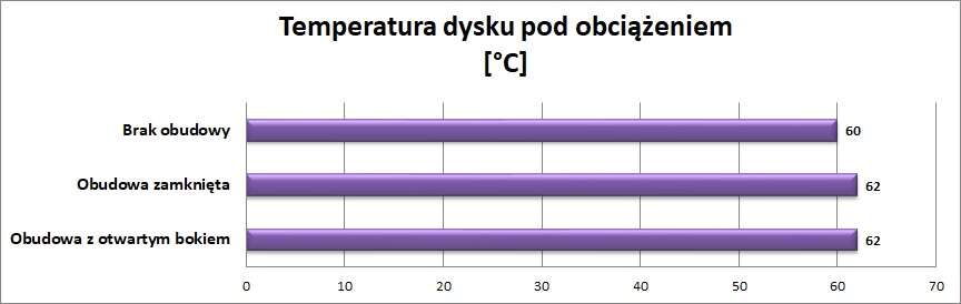 Czy wyciszana obudowa rzeczywiście działa?