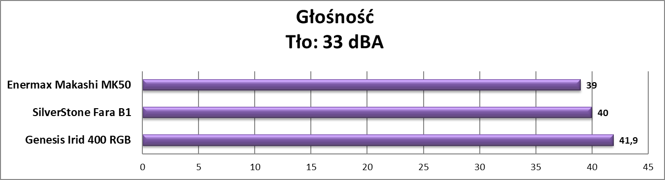 Test obudowy Enermax Makashi MK50