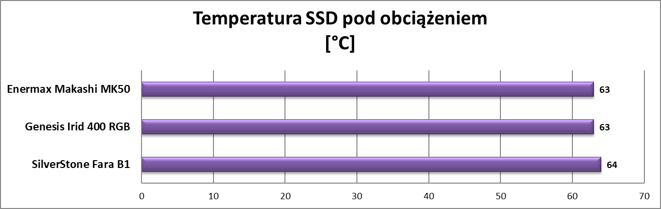 Test obudowy Enermax Makashi MK50