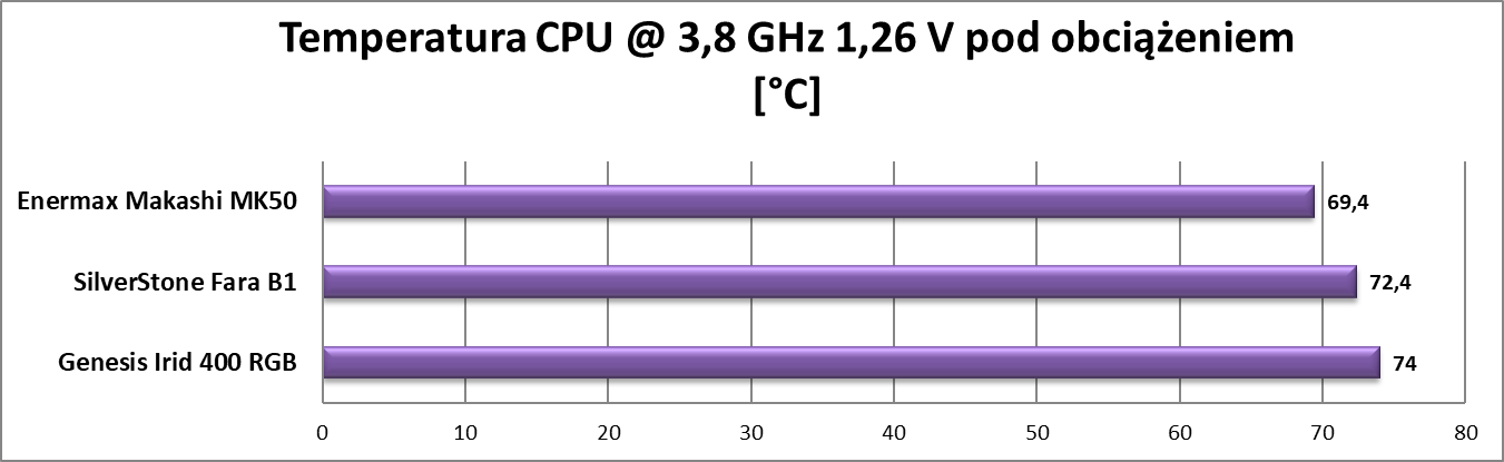 Test obudowy Enermax Makashi MK50